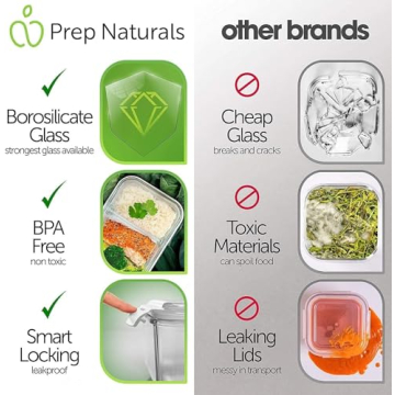 PrepNaturals Glass Meal Prep Containers - Eco-Friendly Solution
