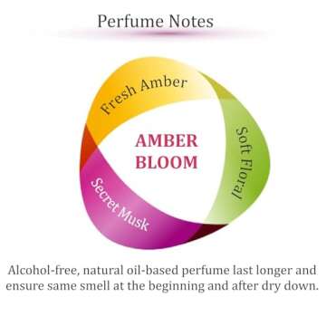 Zoha Amber Bloom Oil Perfume for Women & Men, Roll On Perfume Oil and Amber Perfume Spray, Alcohol F...