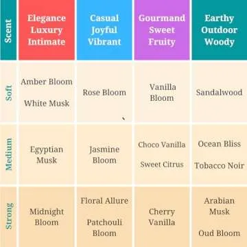 Zoha Amber Bloom Oil Perfume for Women & Men, Roll On Perfume Oil and Amber Perfume Spray, Alcohol Free Skin Moisturizing Amber Oil Perfume