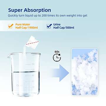 LaSyL Super Absorbent Powder - Ultimate Waste Solution