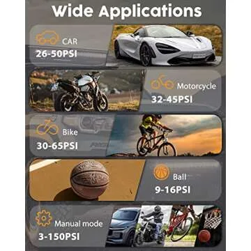 TGBOX Tire Inflator Portable Air Compressor, 150 PSI Fast Inflation & Cordless, Air Pump for Car Tires with Rechargeable Battery, Bike Pump for Car, Bicycle, Motorcycles, Ball