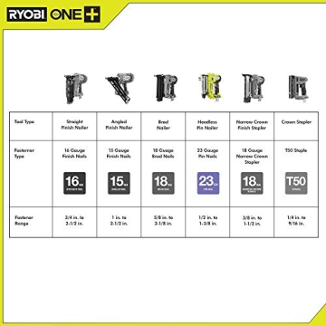 Ryobi Cordless AirStrike Pin Nailer - Lightweight & Versatile