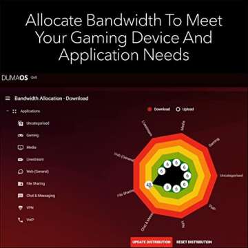 NETGEAR Nighthawk Pro Gaming 6-Stream WiFi 6 Router (XR1000) - Security Features, AX5400 Wireless Speed (up to 5.4Gbps), DumaOS 3.0 Optimizes Lag-free Server Connections, 4 x 1G Ethernet ports