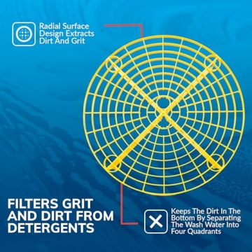 Grit Guard Insert - Essential Car Wash Bucket Dirt Trap