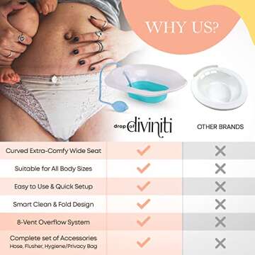 Sitz Bath for Postpartum Recovery - Use w/Salts Sitz Bath for Hemorrhoids Women, Yoni Steamer Pot, Yoni Steam Seat, Vagina Steamer, Care & Relief for Adults, Foldable, Deep Bowl, Sprayer, Drain Holes