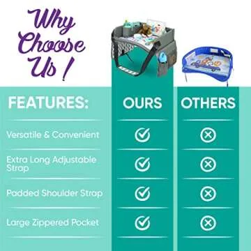 Kids Travel Tray - Car Seat Tray or Table as Road Trip Essentials – Children Kids Lap Desk as Travel Accessories for Toddler Airplane Travel Activity, Snack with Storage Pockets & Dry Erase Board