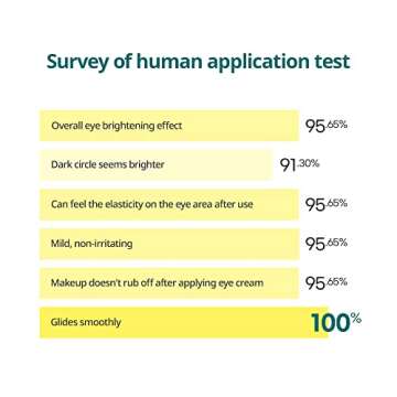 GOODAL Green Tangerine Vitamin C Eye Cream - Dark Circle Relief, Elasticity Treatment, Gentle Anti-Aging & Anti-Wrinkle Care (1.01oz)