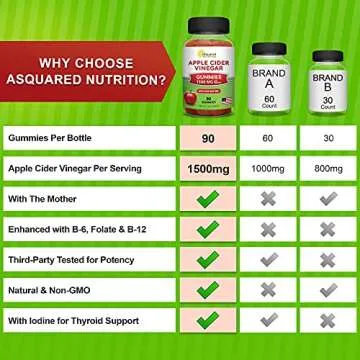 aSquared Nutrition Apple Cider Vinegar Gummies - 1500mg with The Mother - 90 ACV Gummies w/Vitamin B6 & B12, Folic Acid - Vegan Gummy Supplement Alternative to Capsules Pills & Drink