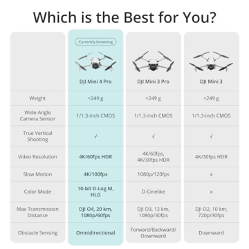 DJI Mini 4 Pro Fly More Combo Plus - Liftoff to Adventure