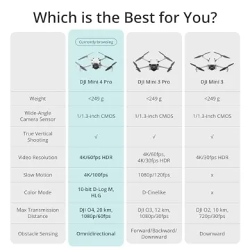 DJI Mini 4 Pro Fly More Combo Plus - Liftoff to Adventure