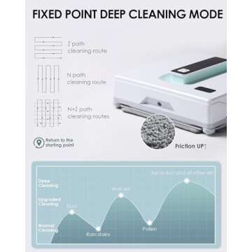 Yoolax Window Cleaning Robot, Automatic Window Cleaner Robot with Dual Water Spray, 3000Pa Suction Power, Robotic Window Cleaner with App & Remote Control, White