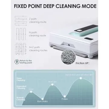 Yoolax Window Cleaning Robot, Automatic Window Cleaner Robot with Dual Water Spray, 3000Pa Suction Power, Robotic Window Cleaner with App & Remote Control, White