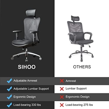 SIHOO M18 Ergonomic Chair Adjustable Support for Comfort