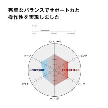 Salomon Snowboard Bindings Rhythm L47648900 S Brown