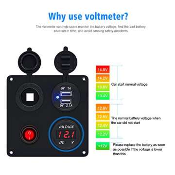 TURN RAISE USB Charger Panel with LED Voltmeter