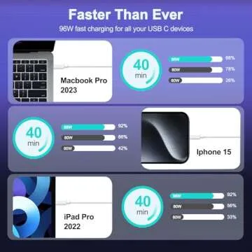 MacBook Pro Charger 96W USB C Power Adapter for MacBook Pro Air 13 14 15 16 Inch Mac Book Retina M3 M2 M1 2023 2022 2021 2020 2019 2018 2017 Fast Charging Charger Fit Iphone 15 IPad & All USB C Device