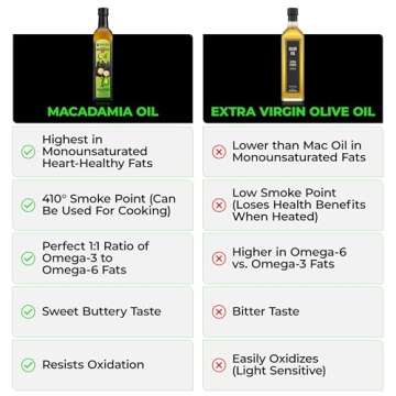 Species Nutrition Macadamia Nut Oil for Gourmet Cooking