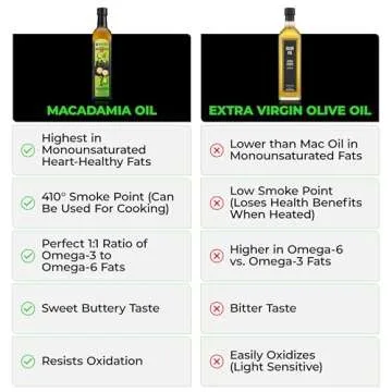 Species Nutrition Macadamia Nut Oil for Gourmet Cooking