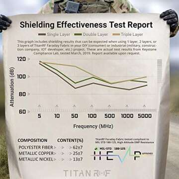 Mission Darkness TitanRF Faraday Fabric Kit 1 Yard // 44" W x 36" L Fabric + 36" L Tape Military Grade Conductive Nickel Copper Polyester Material Blocks RF Signals WiFi Cell Bluetooth RFID EMF