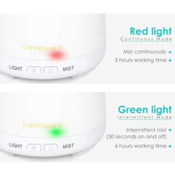 URPOWER 2nd Gen Essential Oil Diffuser Adjustable Mist Auto Shut-Off