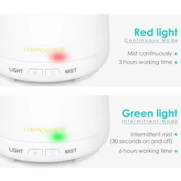 URPOWER 2nd Gen Essential Oil Diffuser Adjustable Mist Auto Shut-Off