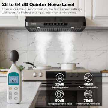 VIKIO HOME 30 inch Under Cabinet Range Hood with 980 CFM Performance