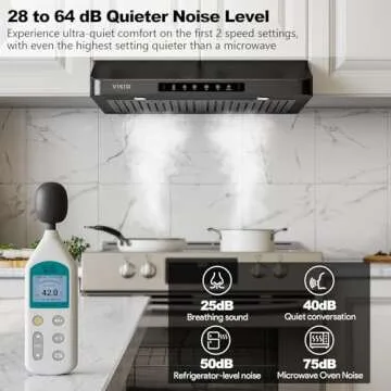 VIKIO HOME 30 inch Under Cabinet Range Hood with 980 CFM Performance