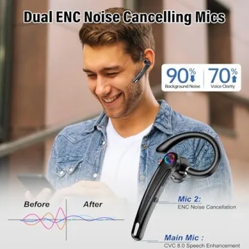 Atheewon Bluetooth Headset V5.4, 115H Playtime Wireless Bluetooth Earpiece with Dual Mic Noise Cancelling Computer Headset Hand Free Headphones for Trucker, Driver, Office, Home, Work, Business