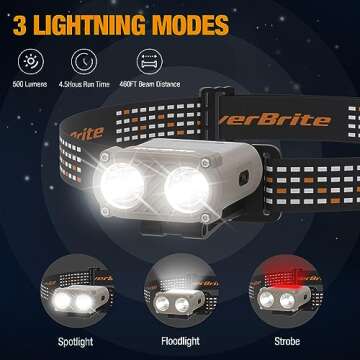 EverBrite Hat Lights Clip On Rechargeable Headlamp with Motion Sensor, 3 Models LED 180° Adjustable...