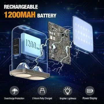 EverBrite Hat Lights Clip On Rechargeable Headlamp with Motion Sensor, 3 Models LED 180° Adjustable Head Lamp to Wear and Clip for Hard Hats, Outdoor Headlight with Red Light for Running, Camping