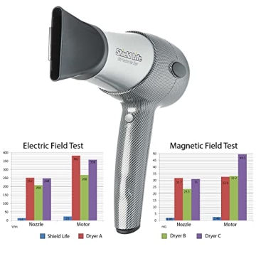 SLB EMF Freedom Hair Dryer for Healthy Hair Care