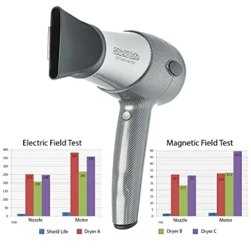 SLB EMF Freedom Hair Dryer for Healthy Hair Care