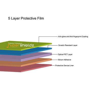 Supershieldz (3 Pack) Anti Glare and Anti Fingerprint (Matte) Screen Protector Designed for Apple iP...