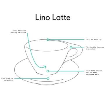 notNeutral Lino Porcelain Cup & Saucer Small Latte 8 oz (8 oz, 1)