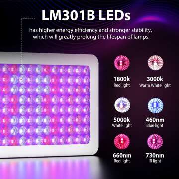 KingLED 3000W LED Grow Lights for Indoor Plants