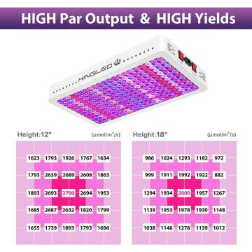 KingLED 3000W LED Grow Lights for Indoor Plants