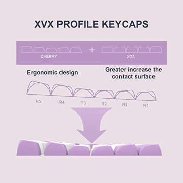 Womier PBT keycaps Set,White/Purple Key Cap,Custom Keyboard keycaps 60 75 100 Percent,Double Shot,ISA Profile caps for MX Switches Mechanical Keyboard(189key,only keycaps)