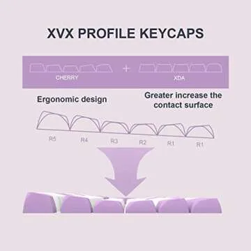 Womier PBT Keycaps Set for Custom Mechanical Keyboards