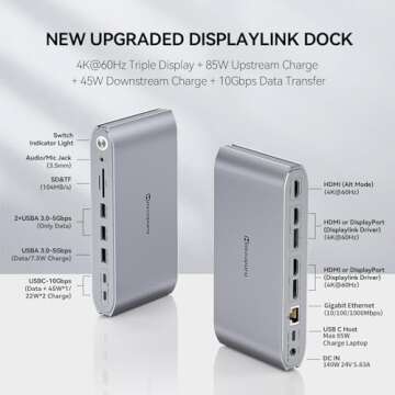 Minisopuru Upgrade DisplayLink Docking Station Triple Monitor with 140W Power Adapter,45W Charging,D...