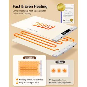Warming Mat for Food, 2 Pack Food Warming Mat, Electric Warming Tray for Buffets Party with 7 Adjustable Temperature, 6 Timer, Fast Heating Silicone Food Warmer for Parties Home Travel Countertop