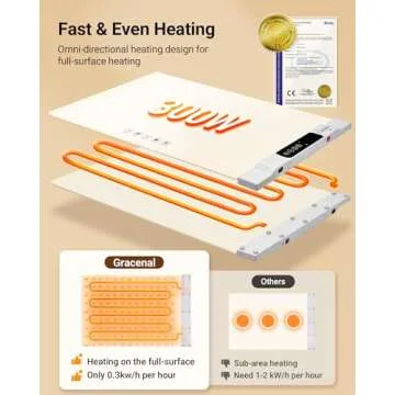Warming Mat for Food, 2 Pack Food Warming Mat, Electric Warming Tray for Buffets Party with 7 Adjustable Temperature, 6 Timer, Fast Heating Silicone Food Warmer for Parties Home Travel Countertop