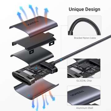 UGREEN USB C SD Card Reader, 2-in-1 Micro SD Memory Card Reader for TF SD Micro SD SDXC SDHC, USB SD Card Reader Type C Compatible with iPhone 16 15, Samsung Galaxy, MacBook, iPad, Trail Game Camera