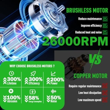 WeGofly Cordless Leaf Blower 650CFM Power