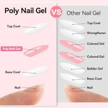 Makartt Poly Nail Gel for Stunning DIY Nail Art