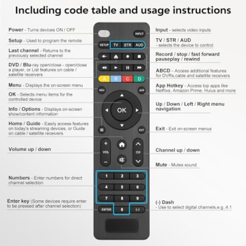 Universal TV Remote for Smart TVs & Devices - Compatible