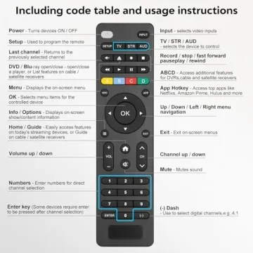 Universal TV Remote for Smart TVs & Devices - Compatible