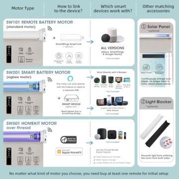 SmartWings Motorized Roller Shades for Smart Homes
