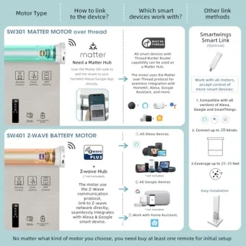 SmartWings Motorized Roller Shades for Smart Homes