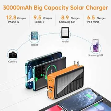 boogostore 30000mAh Fast Charging Solar Power Bank