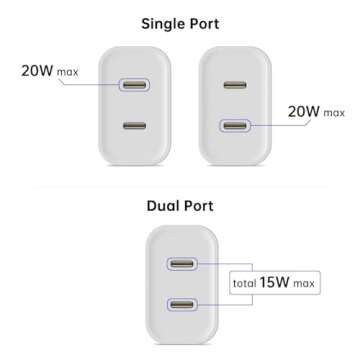 European Dual USB Type C Fast Charger Europe Travel Adapter for Apple iPhone 16 15 14 13 12 11 Pro Max SE iPad Samsung Pixel Moto EU Euro International Wall Plug France Spain Israel 40W PD PPS
